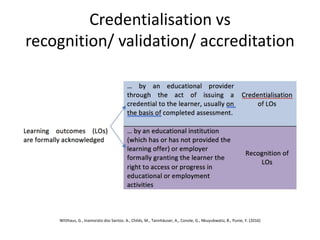 Credentialisation vs
recognition/ validation/ accreditation
Witthaus, G., Inamorato dos Santos. A., Childs, M., Tannhäuser, A., Conole, G., Nkuyubwatsi, B., Punie, Y. (2016)
 