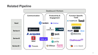 Related Pipeline
Deskbound Workers
Function Specific
Tools
Productivity &
Engagement
Communication
Seed
Series-A
Series-B
Series-B +
64
 