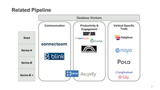 Related Pipeline
Seed
Series-A
Series-B
Series-B +
Deskless Workers
Vertical Specific
Tools
Productivity &
Engagement
Communication
65
 