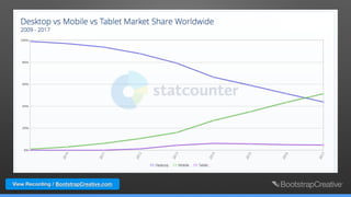 View Recording / BootstrapCreative.com
iPhone 4
iPhone 6
iPhone 5
 