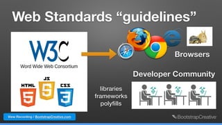 View Recording / BootstrapCreative.com
Web Standards “guidelines”
libraries 
frameworks
polyﬁlls
Developer Community
Browsers
 