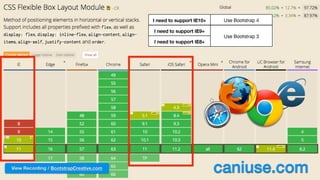 View Recording / BootstrapCreative.com
caniuse.comView Recording / BootstrapCreative.com
 