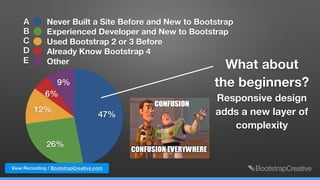 9%
6%
12%
26%
47%
Never Built a Site Before and New to Bootstrap
Experienced Developer and New to Bootstrap
Used Bootstrap 2 or 3 Before
Already Know Bootstrap 4
Other
A
B
C
D
E
What about
the beginners?
Responsive design
adds a new layer of
complexity
View Recording / BootstrapCreative.com
 