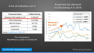 For comparison:  
WordPress is used on 19,545,516
A lot of websites use it
Expected job demand  
for Bootstrap 4 in 2018
View Recording / BootstrapCreative.com
 