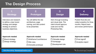View Recording / BootstrapCreative.com
The Design Process
 