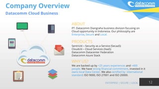 Company Overview
Datacomm Cloud Business
1212
ABOUT
PT. Datacomm Diangraha business division focusing on
Cloud opportunity in Indonesia. Our philosophy are
Enterprise, Secure and Local.
PRODUCTS
Sentriciti – Security as a Service (SecaaS)
Cloudciti – Cloud Services (XaaS)
Datacomm Datacenter Federation
Datacomm Azure Stack
WHY US?
We are backed up by +25 years experiences and +400
people. We have strong financial commitment, invested in it
owns local Data Center. We also certified by international
standard: ISO 9000, ISO 27001 and ISO 20000.
 