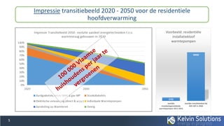 Impressie transitiebeeld 2020 - 2050 voor de residentiele
hoofdverwarming
5
2732
40000
Jaarlijks
installatiegemiddelde
warmtepompen 2011-2016
Jaarlijks installatiedoel bij
40% WP in 2050
Voorbeeld: residentiële
installatiekloof
warmtepompen
 