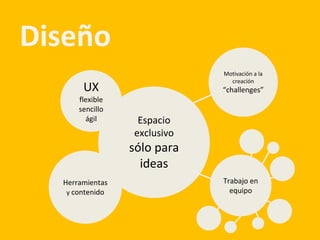 Diseño
Espacio
exclusivo
sólo para
ideas
UX
flexible
sencillo
ágil
Herramientas
y contenido
Motivación a la
creación
“challenges”
Trabajo en
equipo
 