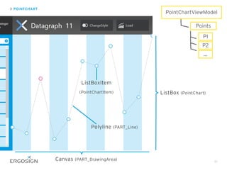 POINTCHART
91
ListBox (PointChart)
ListBoxItem
(PointChartItem)
Polyline (PART_Line)
Canvas (PART_DrawingArea)
PointChartViewModel
Points
P1
P2
...
 