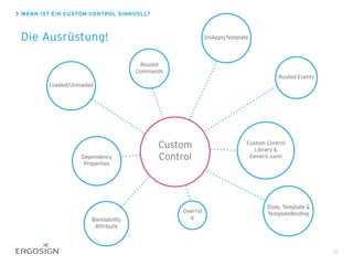WANN IST EIN CUSTOM CONTROL SINNVOLL?
Die Ausrüstung!
18
Loaded/Unloaded
Routed
Commands
Custom
ControlDependency
Properties
Blendability
Attribute
Overrid
e
Style, Template &
TemplateBinding
OnApplyTemplate
Routed Events
Custom Control
Library &
Generic.xaml
 