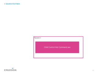 SEARCHTEXTBOX
35
Parent 1
Child Control löst Command aus
 