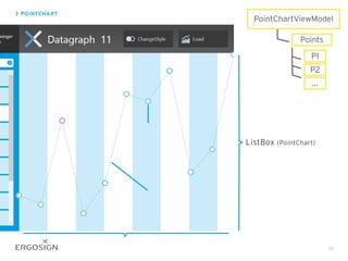 POINTCHART
49
ListBox (PointChart)
PointChartViewModel
Points
P1
P2
...
 