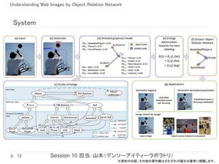 Understanding Web Images by Object Relation Network


 System




   12             Session 10 担当：山本（デンソーアイティーラボラトリ）
                                                 ※資料中の図、その他の著作権はそれぞれの論文の著者に帰属します。
 