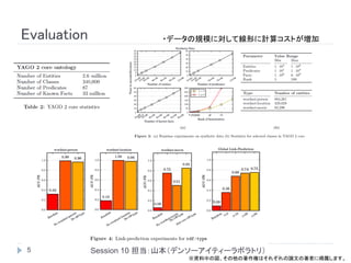 Evaluation                ・データの規模に対して線形に計算コストが増加




5            Session 10 担当：山本（デンソーアイティーラボラトリ）
                              ※資料中の図、その他の著作権はそれぞれの論文の著者に帰属します。
 