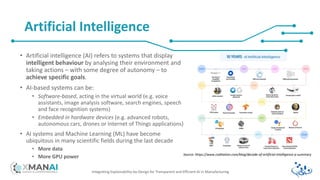 • Artificial intelligence (AI) refers to systems that display
intelligent behaviour by analysing their environment and
taking actions – with some degree of autonomy – to
achieve specific goals.
• AI-based systems can be:
• Software-based, acting in the virtual world (e.g. voice
assistants, image analysis software, search engines, speech
and face recognition systems)
• Embedded in hardware devices (e.g. advanced robots,
autonomous cars, drones or Internet of Things applications)
• AI systems and Machine Learning (ML) have become
ubiquitous in many scientific fields during the last decade
• More data
• More GPU power
Artificial Intelligence
Integrating Explainability-by-Design for Transparent and Efficient AI in Manufacturing
Source: https://www.coditation.com/blog/decade-of-artificial-intelligence-a-summary
 