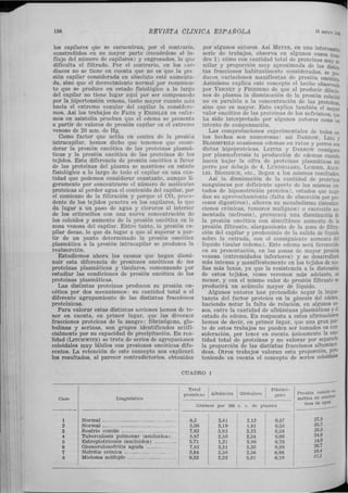 156 RMVISTA OLINIOA ESPAiJ"OLA 15 may0 :t;g
los capilares que se encuentran, por el contrario,
constreñidos en su mayor parte (recuérdese el in-
flujo del número de capilares) y engrosados, lo que
dificulta el filtrado. Por el contrario, en los c.ar-
díacos no se tiene en cuenta que no es que la pre
sión capilar considerada en absoluto esté aumenta-
da, sino que el decrecimiento normal por rozamiC'n-
to que se produce en estado fisiológico a lo largo
del capilar no tiene lugar aquí por ser compensudo
por la hipertensión venosa, tanto mayor cuanto más
hacia el extremo venular del capilar la considere-
mos. Así los trabajos de FAHR y ERSHLER en enfer-
mos en asistolia prueban que el edema se present:.t
a partir de valores de presión capilar en el extremo
venoso de 20 mm. de Hg.
Como factor que actúa en contra de la presiú11
intracapilar, hemos dicho que tenemos que consi-
derar la presión oncótica de las proteínas plasmá-
ticas y la presión oncótica de las proteínas de los
tejidos. Esta diferencia de presión oncótica a favor
de las proteínas del plasma se mantiene en estado
fisiológico a lo largo de todo el capilar en una can-
tidad que podemos considerar constante, aunquP li-
geramente por concentrarse el número de moléculas
proteicas al perder agua el contenido del capilar, por
el comienzo de la filtración y porque el ｣ｯ ｾ＠ prore-
dente de los tejidos penetra en los capilares, lo que
da lugar a un paso de agua y cloruros al interior
de los eritrocitos con una nueva concentración de
los coloides y aumento de la presión oncótica en la
zona venosa del capilar. Entre tanto, la presión ca-
pilar decae, lo que da lugar a que al superar a par-
tir de un punto determinado la presión oncótica
,plasmática a la presión intracapilar se produzca la
reabsorción.
Estudiemos ahora las causas que hagan dismi-
nuir esta diferencia de presiones oncóticas d.! las
proteínas plasmáticas y tisulares, comenzando por
estudiar las condiciones de presión oncótica de las
proteínas plasmáticas.
Las distintas proteínas producen su presión 0n-
cótica por dos mecanismos: su cantidad total o el
diferente agrupamiento de las distintas fracciones
proteínicas.
Para valorar estas distintas acciones hemos de te-
ner en cuenta, en primer lugar, que las divers:1s
fracciones proteicas de la sangre: fibrinógeno, glo-
bulinas y serinas, son grupos identificados artifi-
cialmente por su capacidad de precipitación. En rea-
lidad (LITCHWITZ) se trata de series de agrupaciones
coloidales muy lábiles con presiones oncóticas dife-
rentes. La retención de este concepto nos explicará
los resultados, al parecer contradictorios, obtenidos
por algunos autores. Así MEYBR, en una interesanto
serie de trabajos, observa en algunos casos (cua:
dro 1) cómo con cantidad total de proteínas muy 'i·
milar y proporción muy aproximada de las ､ｩｳｴｩｾＮ＠
tas ｦｲ｡｣｣ｩｾｮ･Ｎｳ＠ habitual:n:ente ｣ｯｮｳｩ､･ｲｾｾ｡ｳＬ＠ se p¡0.
ducen vanacwnes mamflestas de preswn oncótica
Asimismo explica este concC'pto el hecho ｯ｢ｳ･ｲｶ｡､ｾ＠
por VERNEY y FISHBERG de que al producir dilucio.
nes de plasma la disminución de la presión coloidal
no es paralela a la concentración de las proteínas
sino que ｾｾ＠ mayor. Esto ?xplica también, el mayo;
valor oncotlco de las protemas dC' los ncfrosicos que
ha sido interpretado por algunos autores ｣ｯｭｾ＠ l!n
intento de compensación.
Las comprobaciones experimentales de todos l'S·
tos hechos son numerosas: así DARnow, Ln:li y
BLOO:IFIELD ocasionan C'demas <•n ratas y perros con
dietas hipoproteicas. LEITER y D ｾｮｮｯｷ＠ consiguen
por plasmaferesis la producción de edemas cuando
hacen bajar la cifra de proteínas plasmáticas del
perro por debajo de 4. Luxnsr.AARD, Lusor:x, ALCH·
LEI, BEXEDICK, cte., llegan a los mismos rcsultadC's.
Así la disminución de la cantidad de proteínas
sanguíneas por deficiente aporte de las mismas (es-
tados de hiponutrición proteica), estados que i!api·
dan su aprovechamirnto (falta de abRorción por pro·
cesos digestivos), alteren su metabolismo (intoxica·
ciones crónicas, tumores malignos) o excreción au·
mentada (nefrosis), provoc:1 rá una disminución dt
la presión oncótica con simultáneo aumento rle la
presión filtrante, alargamiento de la zona de filtra·
ción del capilar y predominio ele la salida de líquido
sobre la entrada, con el consiguiente aumento de!
líquido tisular (edema). Estp ed< ma será favorecidl'
en su presentación, en las zonas de mayor presión
venosa (extremidades inferiores) y se desarrollará
más intensa y manifiestamente en los tejidos de roa·
Has más laxas, ya que la resistencia a la distensión
de estos tejidos, como veremos más adelante, es
menor, y con el mismo valor de presión filtrante se
producirá un acúmulo mayor de líquido.
Algunos autores han pretendido negar la impor·
tancia del factor proteico en la génesis del ederua,
haciendo notar la falta de relación, en algunos ca·
sos, entre la cantidad de albúminas plasmáticas y el
estado de edema. En respuesta a estas afirmaciones
hemos de decir, en primer lugar, que una gran par·
te de estos trabajos no pueden ser tomados en con·
sideración, por tener en cuenta únicamente la can·
tidad total de proteínas y no valorar por sepa;a'l.o
la proporción de las distintas fracciones ｡ｬ｟ｾｵｭｭｯｩﾷ＠
deas. Otros trabajos valoran esta proporcwn,_ ｰｾｲｯ＠
teniendo en cuenta el concepto de series coloidaleS
CUADRO 1
Caso Diagnóstico
1 Normal ······································
2 Normal ...... ··································
3 Resfrío común ······························
4 Tuberculosis pulmonar (amiloidea) .. .
5 Estreptotricosis (amiloidca) ........ ...
6 Glomerulonefritis aguda .................
7 Nefritis crónica ····························
8 Mieloma múltiple .......... ............. ...
Total
proteínas 1
1
Fibrinú-
Albúmina Globulin•t Jeno
Gramos por 100 c. c. d<' plasm:J.
6,3 3,81 2,12 0,37
5,56 3,19 1,81 0,56
7,82 3,92 3,32 0,58
5,87 2,50 2,34 0,98
5,71 1,21 3,80 0,70
7,82 3,31 3,36 0,8Fl
5,94 2,50 2,56 0,88
9,32 3,32 5,81 0,19
-
Presión coloido·os·
mótica en ｣･ｮｴｦｭｾﾷ＠
tros de agua
----
37,5
35,7
38,5
24,0
14,0
26,7
16,4
45.1
-
 