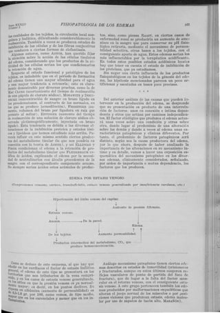 ToMO XXXIII
NúMERO 3
F'ISIOPATOLOGIA DE LOS EDEMAS 161
las ｣ｵ｡ｬｩ､｡､･ｾ＠ ?e los_ ｴｾｪｩ､ｯｳＬ＠ la ｣ｩｲ｣ｾｬ｡｣ｩ￳ｮ＠ local san-
ínea y linfatica, dificultando considerablemente la
ｧｾ｡｢ｳｯｲ｣ｩ￳ｮＮ＠ También a veces se producen estados de
:mbibición de las células y de las fibras conjuntivas
ｾｵ･＠ conducen a ciertas formas de elefantiasis.
Algunos autores, ｣ｯｭｾＮ＠ ASIIER, ｨ｡ｾ＠ queri?o fijar
la atención sobre la accwn de las celulas tisulares
del edema, considerando que los productos de la ac·
tividad de las células serían los que condicionarían
la retención de agua.
Respecto al estado funcional y patológico de los
tejidos, es indudable que en el período de formación
del edema tienen una mayor afinidad para el agua
y una mayor tendencia a retenerla; esto es clara-
mente demostrable por diversas pruebas, como la de
MAC CLURE (acortamiento del tiempo de reabsorción
de una pápula de cloruro sódico), MORAWITZ y DOEK-
HECKE (concentración de sangre en brazo ligado en
los preedematosos, al contrario de los normales, en
los que se produce hemodilución), FIESSINGER (au-
mento, volumen del brazo por ligadura en raíz que
persiste al soltar), EPPHGER (aumento del tiem¡:.o
de reabsorción d<' una solución de cloruro sódico cb-
servada pletismográficamente, inyectada en brazo
ligado). Esta tendencia es debida a las diversas al·
teraciones de la imbibición proteica y estados ióni-
cos y lipoideos que hemos estudiado más arriba. Pa-
recen influir en este mismo S<'nlido ciertos prodv<:-
tos del metabolismo tisular (lo que nos pondría rn
conexión con la t<'oría de Asm;R), y así ELLIXCr.R v
FODOR condicionan d <'dema a la retención de pro-
ductos del metabolismo tisular que ｆｌｉｅｄｾｒｂＮ｜ｕＺ｜Ｑ＠ ca-
lifica de ácidos, explicando el edema por la necesi-
dad de nrutralizarlos con álcalis procedentes de la
sangre, con el correspondiente componente acucso.
No siempre serían ácidos estos acúmulos de produc-
tos, sino, como piensa RAADT, en ciertos casos de
enfermedad renal se produciría un aumento de amc.-
níaco en la sangre que para conservar su pH fisio-
lógico retiraría, mediante el mecanismo de permea-
bilidad selectiva, otras bases a los tejidos, con el
consiguiente aporte de agua. Estos edemas serían los
más influenciables por la terapéutica acidificantc.
En todos estos posibles estados acidósicos ｬｯ｣｡ｬｾｳ＠
hay que tener en cuenta el estado de imbibición de
las proteínas, que ya estudiamos.
Sin negar una cierta influencia de los productos
fisiopatológicos en los tejidos de la génesis del ed<'-
ma, las hipótesis mencionadas parecen un poco ar-
tificiosas y asentadas en bases poco precisas.
Del anterior análisis de las causas que pueden b-
tervenir en la producción del edema, se desprende
que su presentación es producto de una interreb.-
ción de factores: unos en conexión e íntima depen-
dencia y otros que actúan por caminos independien-
tes. El factor etiológico que produzca el edema actua-
rá unas veces sobre una condición y otras sobre
otra, dando lugar al predominio de una alteracién
sobre las demás y dando a veces al edema unas ca-
racterísticas patogénicas y clínicas diferentes. Por
tanto, el predominio de factores patogénicos .;erá
distinto, según sea la causa productora del edema,
por lo que ahora, después de haber analizado la
importancia de las alteraciones en su mecanism') ín-
timo y en detalle, vamos a hacer una exposición es-
quemática del mecanismo patogénico en los diver-
sos edemas, clínicamente considerados, señalando,
por orden de importancia o mutua dependencia, los
factores que los producen.
EDEMA POR ESTASIS VENOSO
(Compr,.sionc s rc¡zosas, t·m·icc s, trom boflcbitis, csta.:>is venoso !JCneralizado por insuficiencia cardiaca, Ptc.J
Hipc>rtensión del limbo venoso del capilar.
ｾ＠
.1-
ａｵｮＺｯｾｮｴｯ＠ de presión filtrante.
Estasis venoso.
,J,
Anoxia. ---- ｾ＠ De la pared. t
Edema.
-1.
De los tejidos.
t t
1
Aumento permeabilidad.
ｾ＠
Productos mtermedios del metabolismo, CO,, que
produce hemoconcrntración.
_Co;no se deduce de este esquema, al que hay que
anadu· en los cardíacos el factor de cstasis linfático
ｲ･ｮｾｲ｡ｬＬ＠ el edema de este tipo se presentará en Jos
･ｾｊｩｴｯｲｩｯｳ＠ que son tributarios de la vena compl'i-
lll¡1a, Y en los casos de estasis v<'noso generalizado,
en os 't·
SI Ios en que la presión venosa es ya normal-
ｾ･ｮｴ･＠ mayor; es decir, en los puntos declives. Sa
､･ｱｾ･ｺ｡＠ en albúmina (aumento de permeaJ:>ilidad) _es
llla ｾ Ｕ
ＭＱＮＸ＠ gr. por 100, como vemos, de tipo ｭｾ､ＮｷＬ＠
flaYr ｱｾ･＠ en los carenciales y menor que en los m-
lllatorios.
Análogo mecanismo patogénico tienen ciertos edt'·
mas descritos en estados de inmovilidad (prisionems
y fracturados, aunque en <'Stos últimos cooperen re-
flejos vasculares de punto de partida del foco de
fractura), que da lugar a la falta del factor mus-
cular en el retorno venoso, con el consiguiente ¿sta-
sis venoso. A este grupo pertenecen también los edt>
mas producidos por malformaciones esqueléticas que
alteran el juego normal de los músculos o por iJOSi-
ciones viciosas que produzcan estasis, edema maleo-
lar por uso de zapatos de tacón alto, MARAÑÓN).
.
..
 