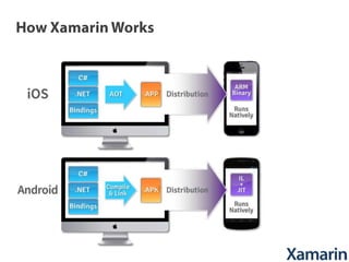 Xamarin2.0