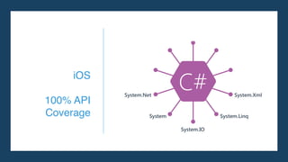iOS
100% API
Coverage
 