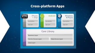 Cross-platform Apps
&

 