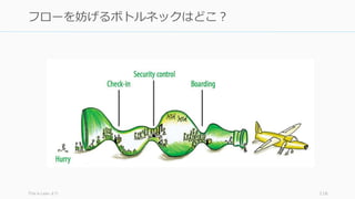 This is Lean より 116
フローを妨げるボトルネックはどこ？
 