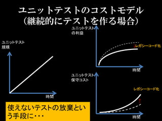 ユニットテストのコストモデル
    （継続的にテストを作る場合）
               ユニットテスト
               の利益

ユニットテスト
規模                       レガシーコード化




                         時間
               ユニットテスト
               保守コスト

                         レガシーコード化

          時間


 使えないテストの放棄とい
 う手段に・・・                 時間
 