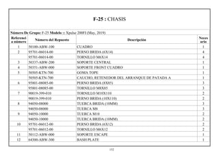 F-25 : CHASIS
Número De Grupo: F-25 Modelo :: Xpulse 200FI (May, 2019)
Referenci
a número
Número del Repuesto Descripción
Neces
ario
1 50100-ABW-100 CUADRO 1
2 95701-06014-00 PERNO BRIDA (6X14) 4
95701-06014-00 TORNILLO M6X14 4
3 50337-ABW-200 SOPORTE CENTRAL 1
4 50351-ABW-000 SOPORTE FRONT CUADRO 1
5 50505-KTN-700 GOMA TOPE 1
50505-KTN-700 CAUCHO, RETENEDOR DEL ARRANQUE DE PATADA A 1
6 95801-08085-00 PERNO BRIDA (8X85) 3
95801-08085-00 TORNILLO M8X85 3
7 90019-399-010 TORNILLO M10X110 2
90019-399-010 PERNO BRIDA (10X110) 2
8 94050-08000 TUERCA BRIDA (10MM) 3
94050-08000 TUERCA M8 3
9 94050-10000 TUERCA M10 2
94050-10000 TUERCA BRIDA (10MM) 2
10 95701-06012-00 PERNO BRIDA (6X12) 2
95701-06012-00 TORNILLO M6X12 2
11 50112-ABW-000 SOPORTE ESCAPE 1
12 64300-ABW-300 BASH PLATE 1
152
 