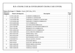 E-3 : CRANK CASE & COVER (RIGHT CRANK CASE COVER)
Número De Grupo: E-3 Modelo :: Xpulse 200FI (May, 2019)
Referenci
a número
Número del Repuesto Descripción
Neces
ario
1 11330-AAB-A00 CUBIERTA EMBRAGUE 1
11330-AAB-A00 CUBIERTA CARTER DER 1
2 11393-KWK-900 EMPAQUE CUBIERTA CARTER DER 1
11393-KWK-900 EMPAQUE CUBIERTA EMBRAGUE 1
3 22810-KRM-B00 LEVA EMBRAGUE 1
22810-KRM-B00 ACCIONADOR EMBRAGUE 1
4 22815-428-000 RESORTE ACCIONADOR EMBRAGUE 1
22815-428-000 RESORTE LEVA EMBRAGUE 1
5 22821-KRM-840 SOPORTE GUAYA EMBRAGUE 1
22821-KRM-840 GUIA CHICOTE EMBRAGUE 1
6 90701-KFN-850 PERNO ROLL 3X10 1
90701-KFN-850 PIN RESORTE (3X10) 1
7 91202-KSP-911 RETENEDOR ACEITE 12X18X4 1
91202-KSP-911 SELLO ACEITE 12X18X4 1
8 94301-08140 PASADOR M8X14 2
94301-08140 GUIA INT. MOTOR (8X14) 2
9 96001-06030-00 PERNO BRIDA (SH 6X30) 3
96001-06030-00 TORNILLO M6X30 3
10 96001-06040-00 TORNILLO M6X40 9
15
 
