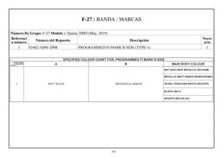 F-27 : BANDA / MARCAS
Número De Grupo: F-27 Modelo :: Xpulse 200FI (May, 2019)
Referenci
a número
Número del Repuesto Descripción
Neces
ario
1 85402-ABW-200R PROGRAMMED FI MARK R SIDE (TYPE-1) 1
161
 