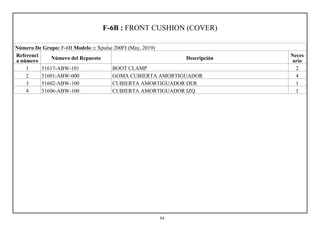 F-6B : FRONT CUSHION (COVER)
Número De Grupo: F-6B Modelo :: Xpulse 200FI (May, 2019)
Referenci
a número
Número del Repuesto Descripción
Neces
ario
1 51617-ABW-101 BOOT CLAMP 2
2 51601-ABW-000 GOMA CUBIERTA AMORTIGUADOR 4
3 51602-ABW-100 CUBIERTA AMORTIGUADOR DER 1
4 51606-ABW-100 CUBIERTA AMORTIGUADOR IZQ 1
84
 