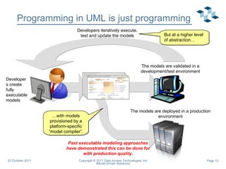 Programming in UML is just programming … with models provisioned by a platform-specific “model compiler”. But at a higher level of abstraction… Past executable modeling approaches have demonstrated this can be done for with production quality. The models are validated in a development/test environment The models are deployed in a production environment Developers create fully executable models Developers iteratively execute, test and update the models 