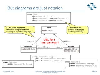 But diagrams are just notation class  Bank { public  bankId: String; public  customers:  compose  Customer[*]; public  accounts:  compose  Account[*]; } assoc  AccountOwnership { public  accountOwners: Customer[*]; public  accounts: Account[*]; } class  Account { public  accountId: String; public  balance: Integer = 0; } class  Customer { public  customerId: String; } A UML class model has semantics independent of its mapping to any other language… … which can be notated textually as well as graphically. UML isn’t  “just pictures”! 