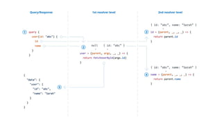 Introdução ao GraphQL