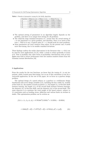 A Framework for Self-Tuning Optimization Algorithm 9
Table 1 Results of parameter tuning for the ﬁreﬂy algorithm.
Function Mean tδ ± σt Mean γ ± σγ Mean θ ± σθ
f1 589.7 ± 182.1 0.5344 ± 0.2926 0.9561 ± 0.0076
f2 514.4 ± 178.5 0.5985 ± 0.2554 0.9540 ± 0.0072
f3 958.1 ± 339.0 1.0229 ± 0.5762 0.9749 ± 0.0047
f4 724.1 ± 217.6 0.4684 ± 0.3064 0.9652 ± 0.0065
f5 957.2 ± 563.6 0.8933 ± 0.4251 0.9742 ± 0.0052
• The optimal setting of parameters in an algorithm largely depends on the
problem, and there is no unique best setting for all problems.
• The relatively large standard deviation of γ means that the actual setting of
γ is not important to a given problem, and therefore, there is no need to ﬁne
tune γ. That is to say, a typical value of γ = 1 should work for most problems.
• Some parameters are more sensitive than others. In the present case, θ needs
more ﬁne-tuning, due to its smaller standard deviations.
These ﬁndings conﬁrm the earlier observations in the literature that γ = O(1) can
be used for most applications [14,15], while α needs to reduce gradually in terms
of θ. That is probably why other forms of probability distributions such as L´evy
ﬂights may lead to better performance then the random numbers drawn from the
Gaussian normal distribution [16].
5 Applications
From the results for the test functions, we know that the tuning of γ is not im-
portant, while θ needs more ﬁne-tuning. Let us see if this conclusion is true for a
real-world application. In the rest of the paper, let us focus on a gearbox design
problem.
The optimal design of a speed reducer or a gearbox is a well-known design
benchmark with seven design variables [2,5], including the face width (b), module
of the teeth (h), the number of teeth on pinion (z), the length (L1) of the ﬁrst shaft
between bearing, the length (L2) of the second shaft between between bearings,
the diameter (d1) of the ﬁrst shaft, and the diameter (d2) of the second shaft. The
main objective is to minimize the total weight of the speed reducer, subject to
11 constraints such as bending stress, deﬂection and various limits on stresses in
shafts. This optimization problem can be written as
f(b, h, z, L1, L2, d1, d2) = 0.7854bh2
(3.3333z2
+ 14.9334z − 43.0934)
−1.508b(d2
1 + d2
2) + 7.4777(d3
1 + d3
2) + 0.7854(L1d2
1 + L2d2
2), (21)
 