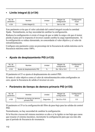 112
• Límite integral (I) (n134)
Este parámetro evita que el valor calculado del control integral exceda la cantidad
fijada. Normalmente, no hay necesidad de cambiar la configuración.
Reduzca la configuración si existe el riesgo de que se dañe la carga o de que el motor
pierda el paso por la respuesta el inversor cuando cambia la carga repentinamente. Si
la configuración se reduce demasiado, no concordarán el valor objetivo y el valor de
retroalimentación.
Configure este parámetro como un porcentaje de la frecuencia de salida máxima con la
frecuencia máxima como 100%.
• Ajuste de desplazamiento PID (n133)
El parámetro n133 se ajusta al desplazamiento de control PID.
Si tanto el valor objetivo como el valor de retroalimentación están configurados en
cero, ajuste la frecuencia de salida el inversor en cero.
• Parámetro de tiempo de demora primario PID (n135)
El parámetro n135 es la configuración del filtro de paso bajo para las salidas de control
PID.
Normalmente, no hay necesidad de cambiar la configuración.
Si la fricción viscosa del sistema mecánico es alta o si la rigidez es tan baja que causa
que resuene el sistema mecánico, incremente la configuración para que sea más alta
que el período de frecuencia de resonancia.
No. de
parámetro
Nombre Unidad
Margen de
configuración
Configuración
inicial
n134 Límite integral (I) % De 0 a 100 100
No. de
parámetro
Nombre Unidad
Margen de
configuración
Configuración
inicial
n133 Ajuste de desplazamiento PID % De -100 a 10.0 0
No. de
parámetro
Nombre Unidad
Margen de
configuración
Configuración
inicial
n135
Parámetro de tiempo de demora
primario PID
Segundos De 0.0 a 10.0 0.0
 