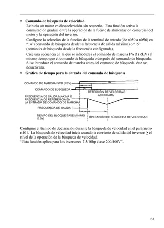 63
• Comando de búsqueda de velocidad
Reinicia un motor en desaceleración sin retenerlo. Esta función activa la
conmutación gradual entre la operación de la fuente de alimentación comercial del
motor y la operación del inversor.
Configure la selección de la función de la terminal de entrada (de n050 a n056) en
“14” (comando de búsqueda desde la frecuencia de salida máxima) o “15”
(comando de búsqueda desde la frecuencia configurada).
Cree una secuencia en la que se introduzca el comando de marcha FWD (REV) al
mismo tiempo que el comando de búsqueda o después del comando de búsqueda.
Si se introduce el comando de marcha antes del comando de búsqueda, éste se
desactivará.
• Gráfica de tiempo para la entrada del comando de búsqueda
Configure el tiempo de declaración durante la búsqueda de velocidad en el parámetro
n101. La búsqueda de velocidad inicia cuando la corriente de salida del inversor > el
nivel de la operación de la búsqueda de velocidad.
“Esta función aplica para los inversores 7.5/10hp clase 200/400V”.
COMANDO DE MARCHA FWD (REV)
COMANDO DE BÚSQUEDA
FRECUENCIA DE SALIDA MÁXIMA O
FRECUENCIA DE REFERENCIA EN
LA ENTRADA DE COMANDO DE MARCHA
FRECUENCIA DE SALIDA
TIEMPO DEL BLOQUE BASE MÍNIMO
(0.5s)
OPERACIÓN DE BÚSQUEDA DE VELOCIDAD
DETECCIÓN DE VELOCIDAD
ACORDADA
 