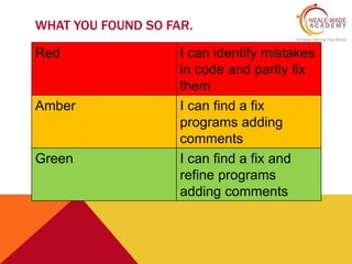 WHAT YOU FOUND SO FAR. 
Red I can identify mistakes 
in code and partly fix 
them 
Amber I can find a fix 
programs adding 
comments 
Green I can find a fix and 
refine programs 
adding comments 
 