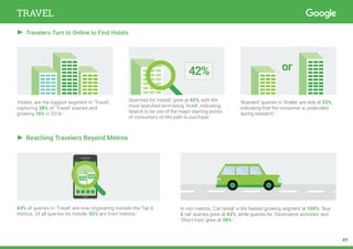 49
TRAVEL
43% of queries in ‘Travel’ are now originating outside the Top 6
metros. Of all queries on mobile, 55% are from metros.1
In non-metros, ‘Car rental’ is the fastest growing segment at 100%. ‘Bus
& rail’ queries grew at 43%, while queries for ‘Destination activities’ and
‘Short trips’ grew at 38%.1
‘Hotels’ are the biggest segment in ‘Travel’,
capturing 38% of ‘Travel’ queries and
growing 16% in 2016.1
Searches for ‘Hotels’ grew at 42%, with the
most searched term being ‘Hotel’, indicating
Search to be one of the major starting points
of consumers on the path to purchase.1
‘Branded’ queries in ‘Hotels’ are only at 22%,
indicating that the consumer is undecided
during research.1
42% or
► Travelers Turn to Online to Find Hotels
► Reaching Travelers Beyond Metros
 