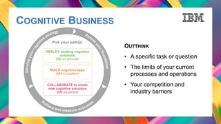 COGNITIVE BUSINESS
OUTTHINK
• A specific task or question
• The limits of your current
processes and operations
• Your competition and
industry barriers
DEPLOY existing cognitive
solutions
IBM as provider
COLLABORATE to create
new cognitive solutions
IBM as partner
BUILD cognitive apps
IBM as platform
Pick your path(s)
 