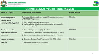 Name of Project Programme Description Annual Budget
Social Entrepreneurs
Training (social
economy/solidarity policy)
Technical and business advisory support for social entrepreneurs:
UKZN RLEDI Programme;
 DUT Social Economy programme; and
 Ya Rona Digital Skills Programme (a tripartite partnership for
unemployed youth).
R 5 million
Training on specific
expertise and graduates
placement
 Green Skills programme (15)- R1 million.
 Development of Aerotropolis Institute Africa (51) – R1.5 million.
 Durban Aerotropolis Learnerships (Bursaries) (9) – R2 million
R4.5million
Training on specific
expertise
 Emerging Designer Retail Programme (44) – R1.5 million.
 BPO/GBS Training (100) – R3 million.
R4.5million
DEPARTMENTAL YOUTH PROGRAMMES
10
 