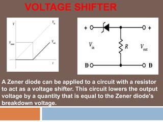 VOLTAGE SHIFTER
A Zener diode can be applied to a circuit with a resistor
to act as a voltage shifter. This circuit lowers the output
voltage by a quantity that is equal to the Zener diode's
breakdown voltage.
 