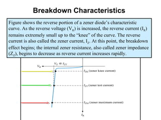 Breakdown Characteristics
Figure shows the reverse portion of a zener diode’s characteristic
curve. As the reverse voltage (VR) is increased, the reverse current (IR)
remains extremely small up to the “knee” of the curve. The reverse
current is also called the zener current, IZ. At this point, the breakdown
effect begins; the internal zener resistance, also called zener impedance
(ZZ), begins to decrease as reverse current increases rapidly.
 