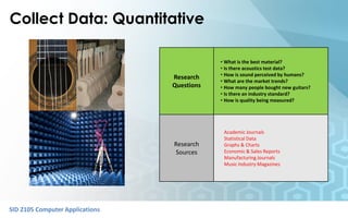 SID 2105 Computer ApplicationsSID 2105 Computer Applications
Collect Data: Quantitative
Research
Questions
• What is the best material?
• Is there acoustics test data?
• How is sound perceived by humans?
• What are the market trends?
• How many people bought new guitars?
• Is there an industry standard?
• How is quality being measured?
Research
Sources
Academic Journals
Statistical Data
Graphs & Charts
Economic & Sales Reports
Manufacturing Journals
Music Industry Magazines
 