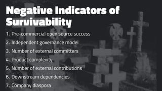 Negative Indicators of
Survivability
1. Pre-commercial open source success
2. Independent governance model
3. Number of external committers
4. Product complexity
5. Number of external contributions
6. Downstream dependencies
7. Company diaspora
 