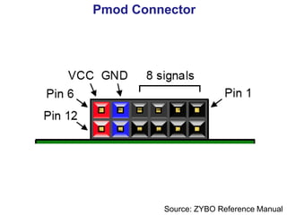 Pmod Connector
Source: ZYBO Reference Manual
 