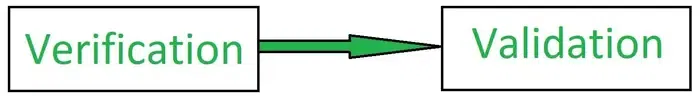varification-and-validation