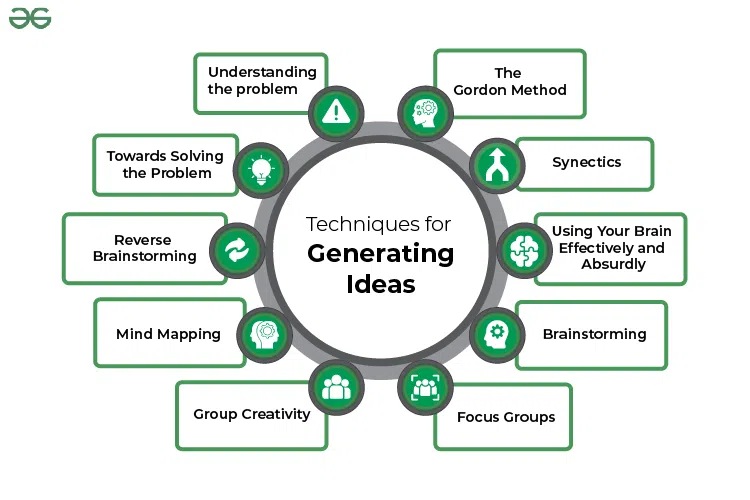 techniques-for-generating-ideas