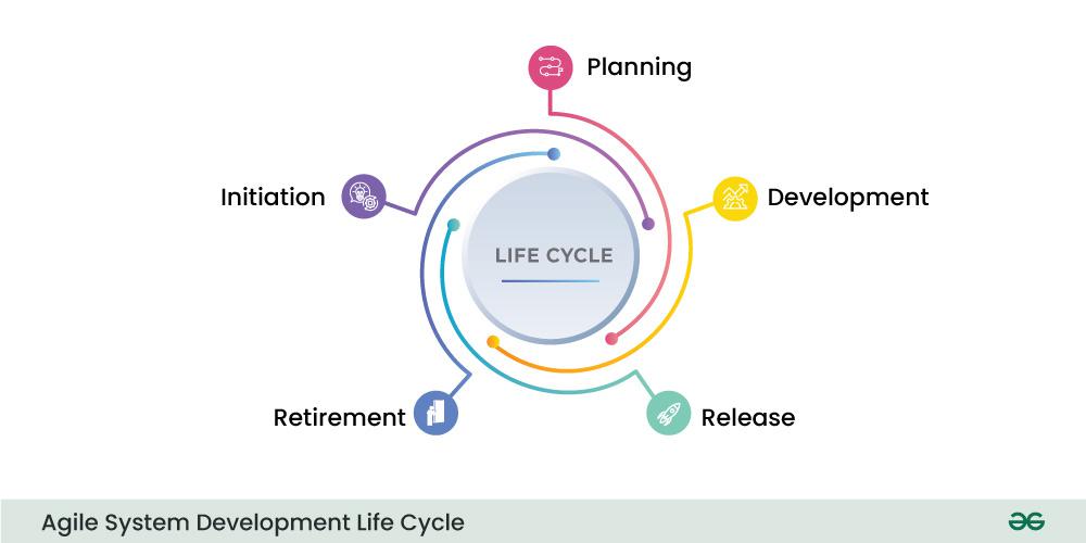 Agile-System-Development-Life-Cycle