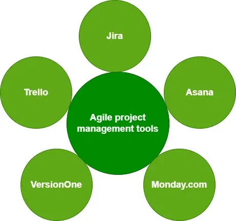 Agile-Tools